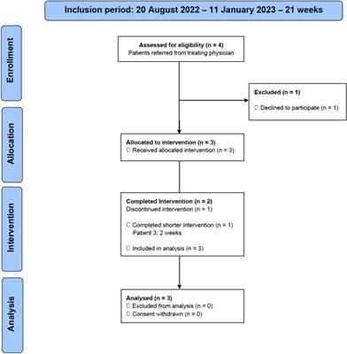 Exploring diet-induced ketosis with exogenous ketone supplementation as a potential intervention in post-traumatic stress disorder: a feasibility study